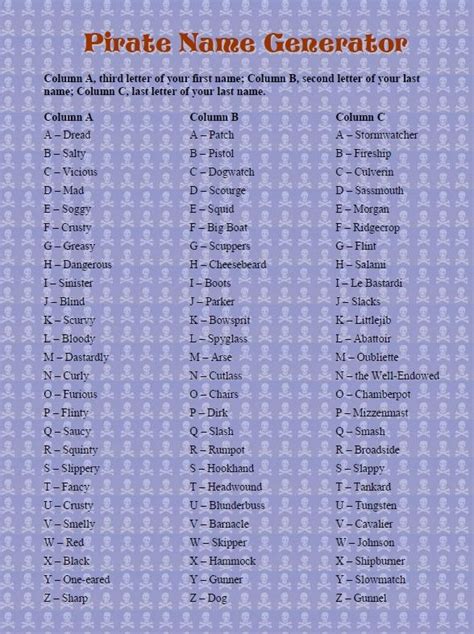 Whats Your Pirate Name Tlap Im Mad Blunderbuss