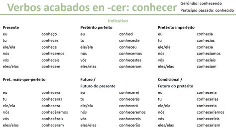 23 Mejores Im 225 Genes De Verbos Verbos Verbos En Espanol Y Verbos