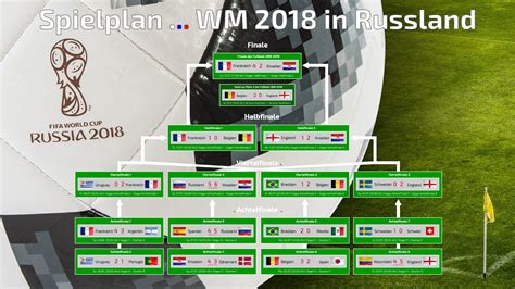 Wm 2022 Qualifikation Spielplan Der Spielplan Far Alle Wm Gruppen Images