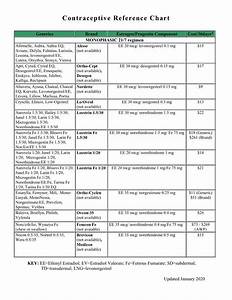 Contraceptive Reference Chart Docslib