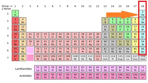 This is where the inert gas system comes into play where it protects us from an explosion of such the basic functionality of the inert gas system is to suppress the combustion of the hydrocarbon. Inert gas definition chemistry - Security sistems