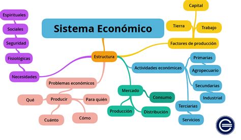 Actividades de apoyo para otras actividades de explotación de minas y canteras. Economía - Wikiquote