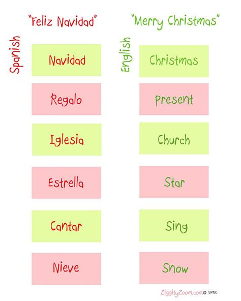 Spanish Christmas Vocabulary