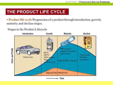 The Product Life Cycle Stages Examples And Marketing Strategy Gambaran