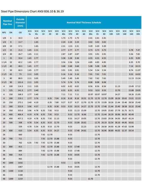Schedule 40 Steel Pipe Dimensions Chart