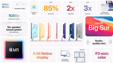 New Imac 2021 Release Date Price Colors And Specs Everything We