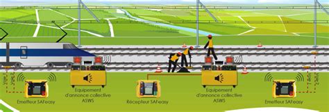 Sécurisation Des Chantiers Ferroviaires Fer Expert