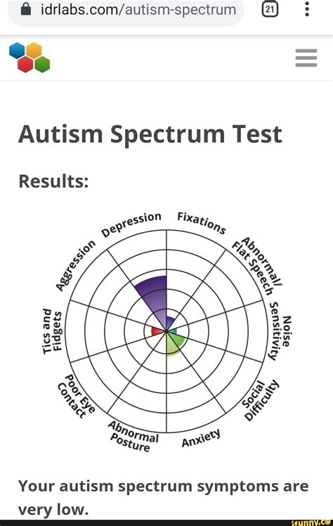 Autism Spectrum Test Xolerlighting