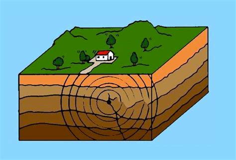 Tecnicas de dibujo achurado y puntillismo doc document. Consejos para que un niño entienda que pasó en el terremoto