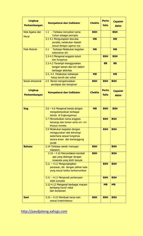 Contoh Format Laporan Bulanan Paud Jenolbond