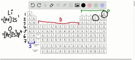 The period number two and three consists of eight elements each and is known as short groups. The Periodic Law | Holt: Modern Chemistry | Numer…