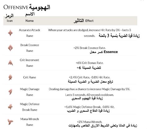 Find our lowest possible price! شرح ريفيليشن اونلاين قائمة الرونس Runes | Revelation ...