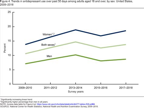 Products Data Briefs Number 377 September 2020