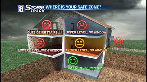 Here Is The Safest Place In Your Home When It Comes To Tornadoes
