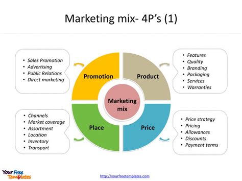 Product, price, promotion and the 4 ps framework and the concept of a marketing mix can be a helpful way for marketers to think about and build a successful launch and. 4ps marketing mix - Google Search in 2020
