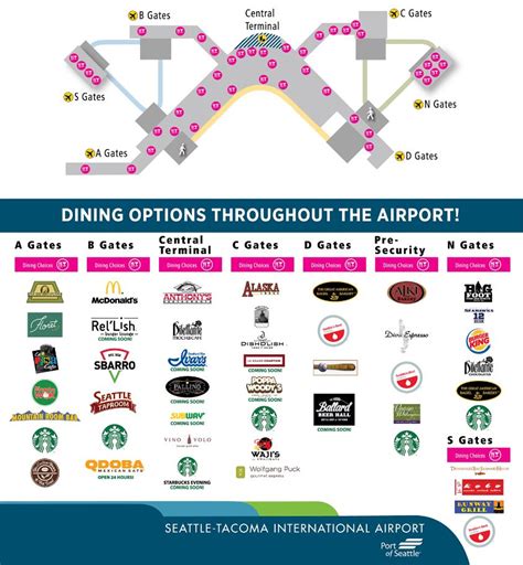 Seattle airport terminal, main terminal, operates both international and domestic flights. Sea-Tac Airport on Twitter: "The Central Terminal ...