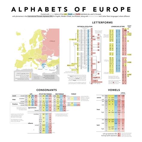 Alphabets Of Europe 4200×4200 Alphabet Language Map