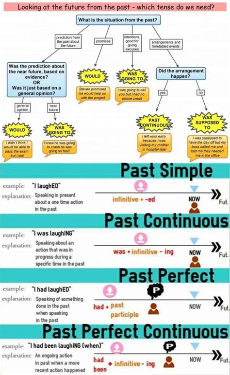 Aprende Gramática Inglesa Con Imágenes Más De 15 Temas De Gramática 21