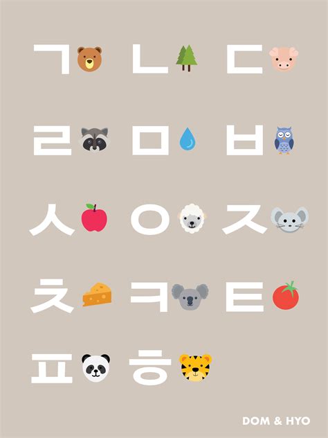 Hangul Letters (Consonants) Korean Language Poster | Korean language, Learn korean, Korean alphabet