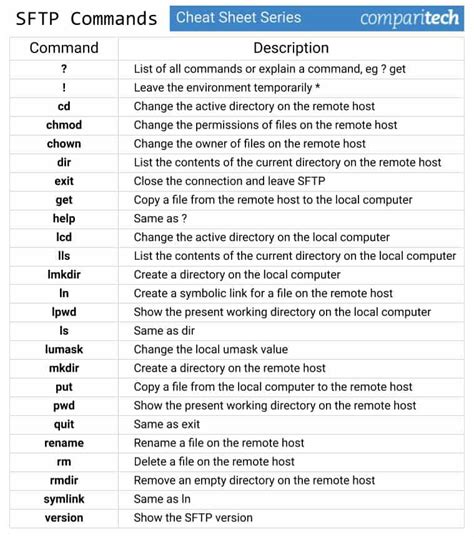 Windows 10 Command Prompt Commands Pdf Seedplora