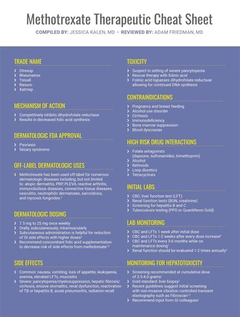 Methotrexate Therapeutic Cheat Sheet Therapeutic Medical Knowledge