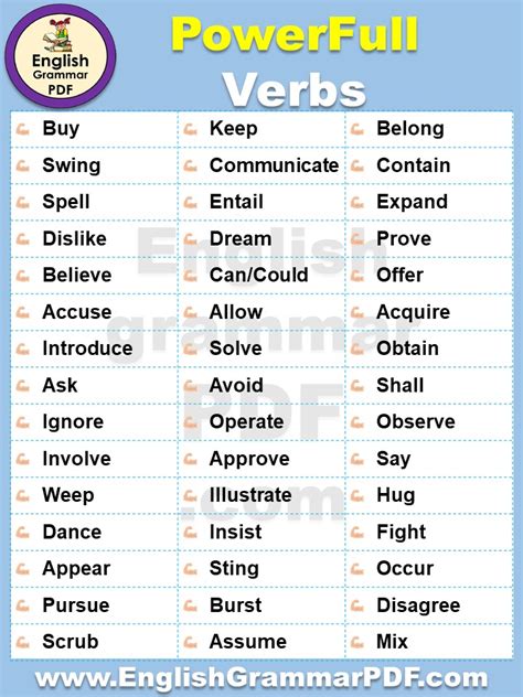 List Of Powerful Verbs In English Grammar With Infographics And Pdf