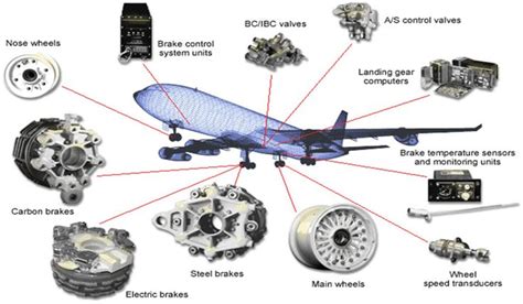 Aircraft Parts And Accessories For Sale Aircraft Parts Aircraft