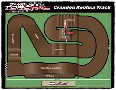 Building An Off Road Track Rc Talk Forum