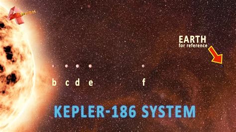 Kepler 186 Planetary System Youtube