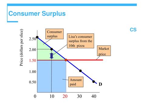 Ppt Demand And Supply Applications Powerpoint Presentation Free