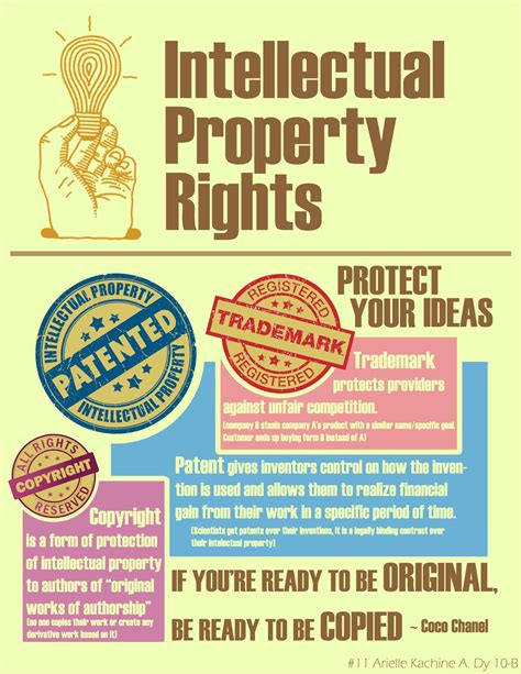 Intellectual Property Rights By Arielle Dy Ict Flyer For Awareness