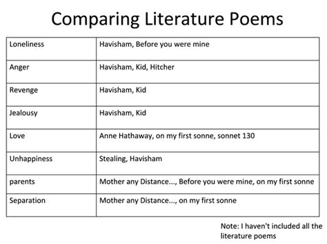 Comparing Literature Poems Presentation In Gcse English