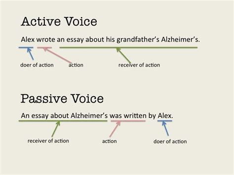 Using the active voice conveys a strong, clear tone and the passive voice is subtler and weaker. Active vs Passive Voice - Mr. Spiecker English