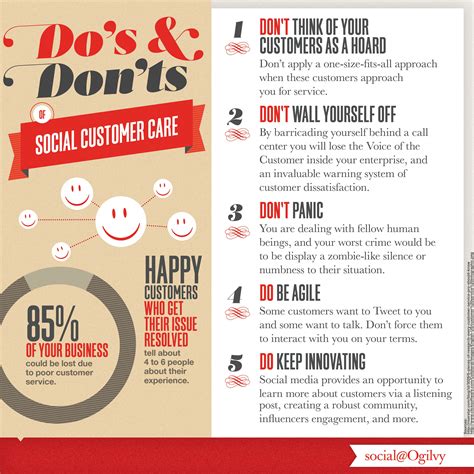 Dos And Donts Of Social Customer Care Infographic Via Socialogilvy