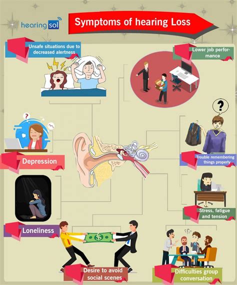 Common Signs And Symptoms Of Hearing Loss You Should Know