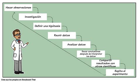 Método Científico La Guía Definitiva El Gen Curioso