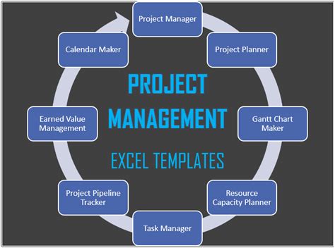 Free And Premium Project Management Excel Templates