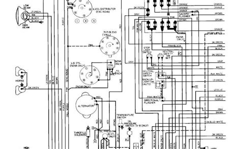 1967 C10 Wiring Diagram Fuse Panel Schematic And Wiring Diagram