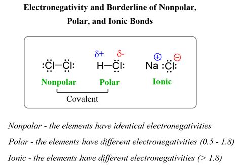 Electronegativity And Bond Polarity Chemistry Steps