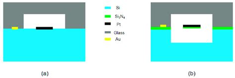 A Configuration Of The Conventional Tcd B Thermistors With