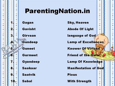 Tamil Baby Boy Names With Meaning Pdf Canada Manuals User Tutorials
