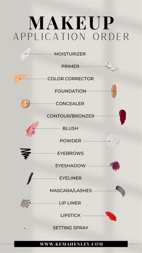 Makeup Face Charts Face Makeup Tips Makeup Base Skin Makeup Eye