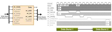 AXI Master インターフェイスを生成するためのモデル設計 MATLAB Simulink MathWorks 日本