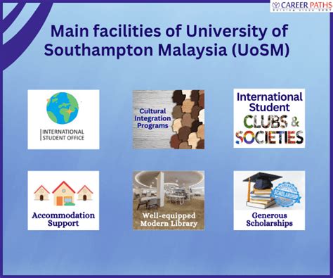 University Of Southampton Malaysia