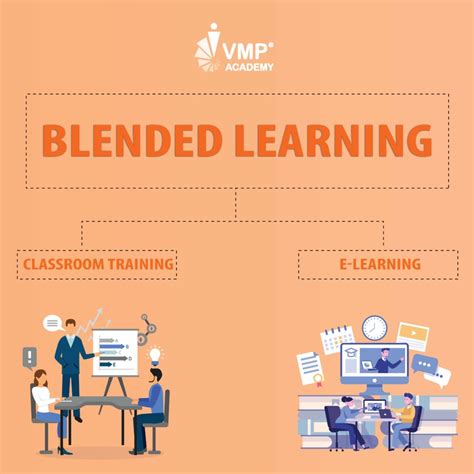 Blended Learning Là Gì Và Cấu Trúc Cụm Từ Blended Learning Trong Câu