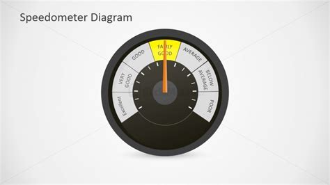 Dashboard Speedometer Powerpoint Shapes Slidemodel
