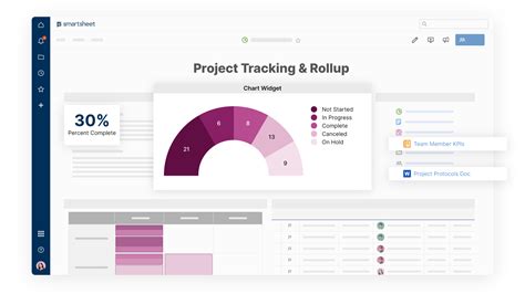 Visibility Into Your Project Portfolio Smartsheet