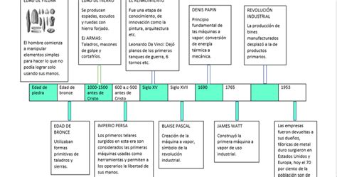 Linea Del Tiempo De La Evolucion De Las Maquinas Y Herramientas Images