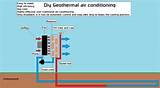 Pictures of Geothermal Air Conditioning