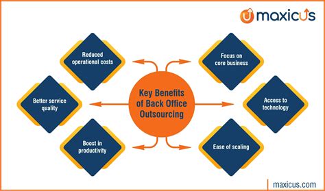 Back Office Outsourcing A Cornerstone For Success